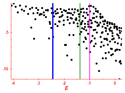 Strength function log